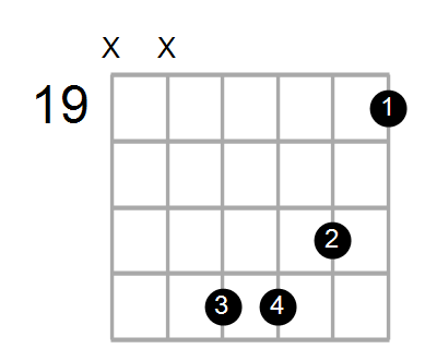 C#7/C Chord